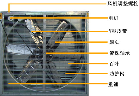 負（fù）壓風機